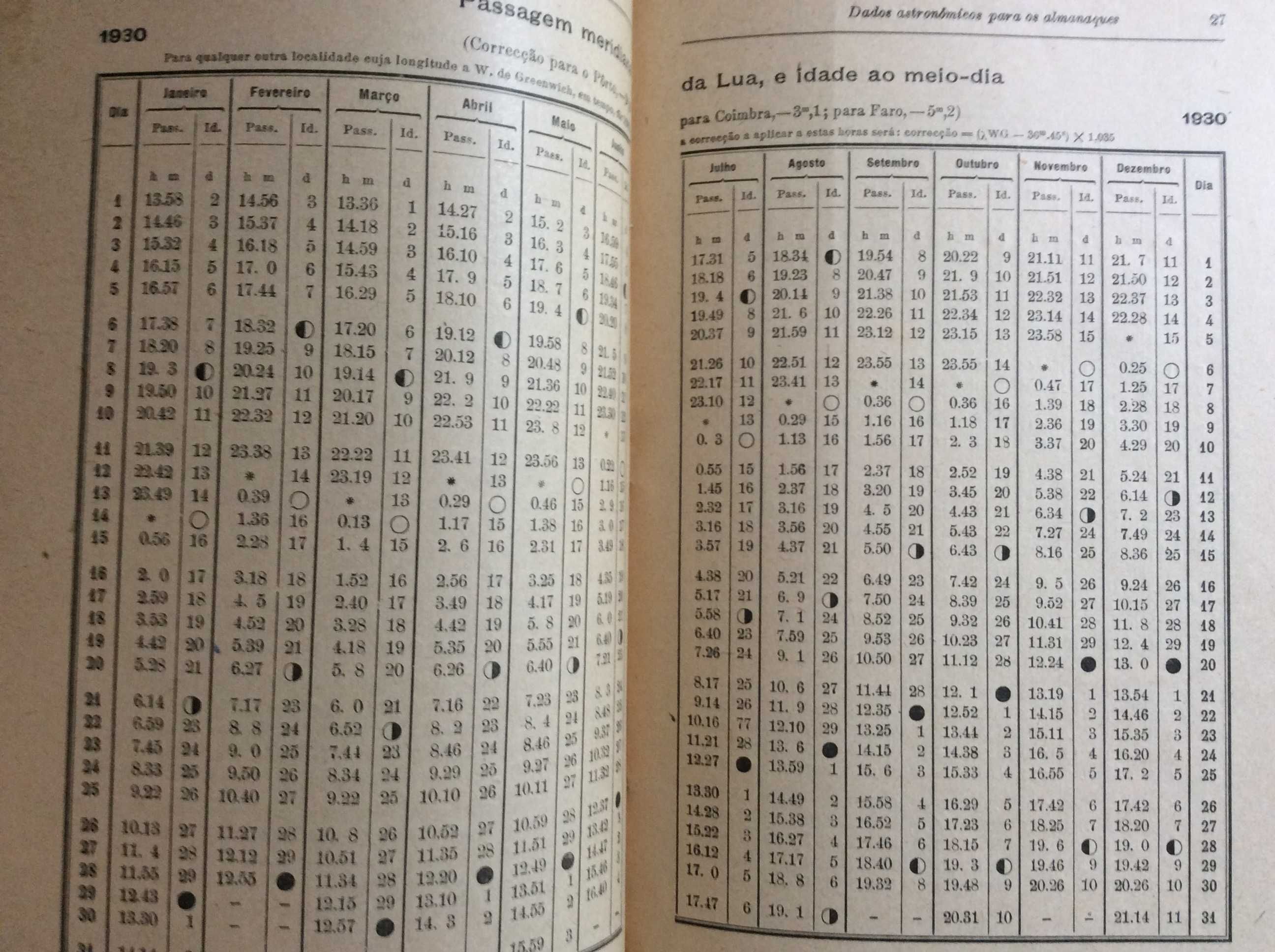 Dados astronómicos para os almanaq. de 1930 para Portugal. Ver índice