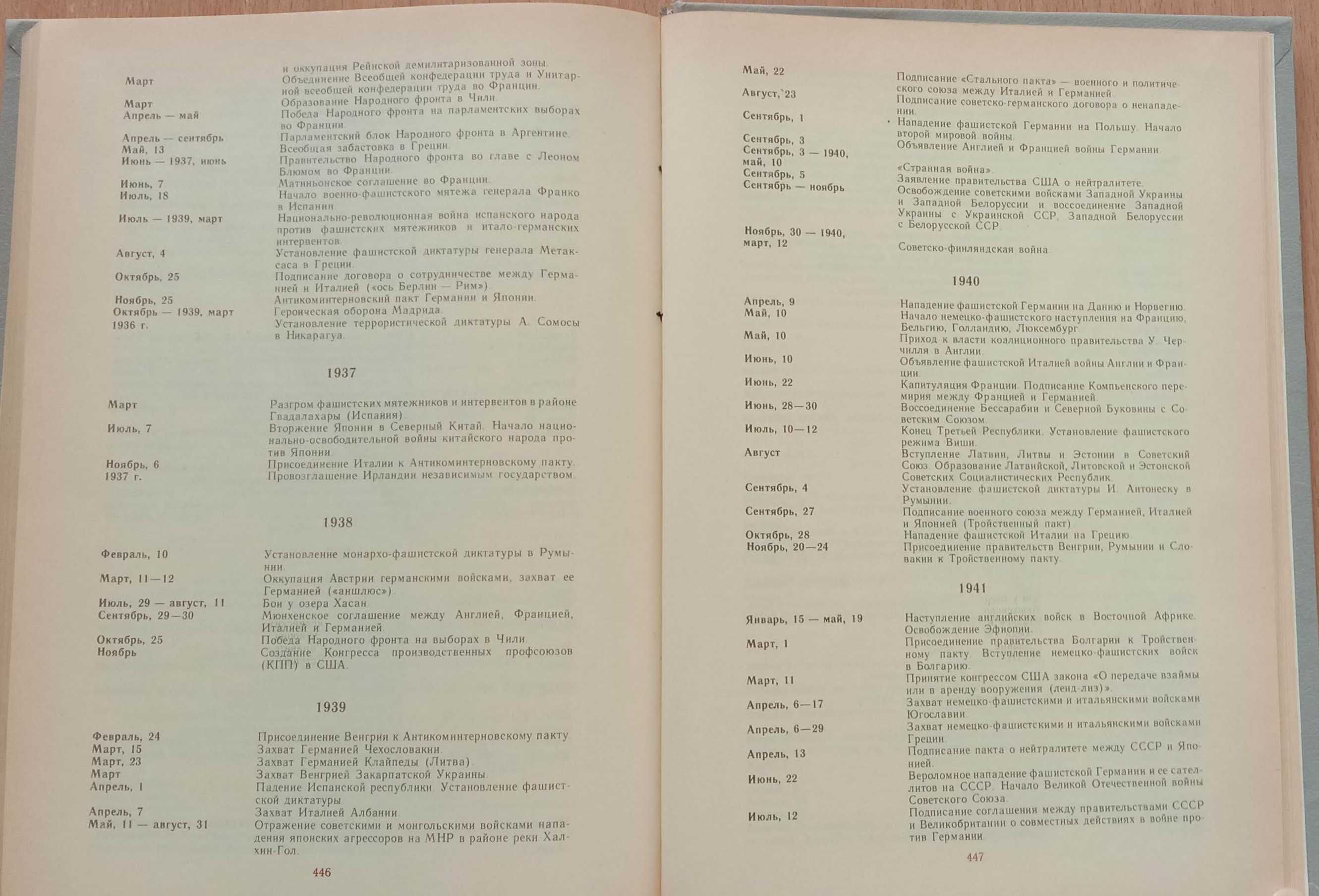 «История новейшего времени стран ЕВРОПЫ И АМЕРИКИ 1918-1945» Белоусов