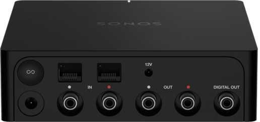 Receptor Multiroom SONOS PORT