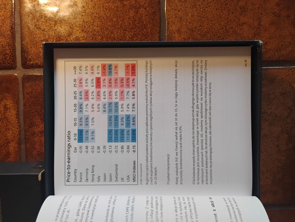 Inteligentny Inwestor Trader 21 Cezary Głuch