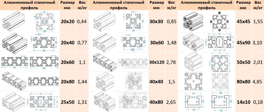 Станочный профиль алюминиевый конструкционный Т и V slot Фитинги