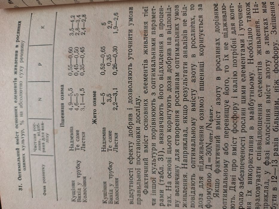 Добрива, урожай і якість зерна