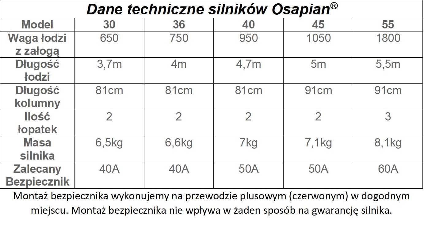 Silnik Elektryczny Haswing Osapian 30lbs do łodzi łódki Fvat