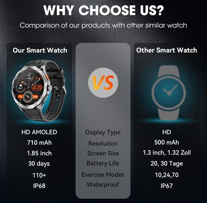 Mingtawn DA03 Smartwatch dla mężczyzn