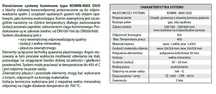 OKAZJA!!! Komin Dwuścienny Izolowany fi 150 4m Zestaw PRODUCENT!!!
