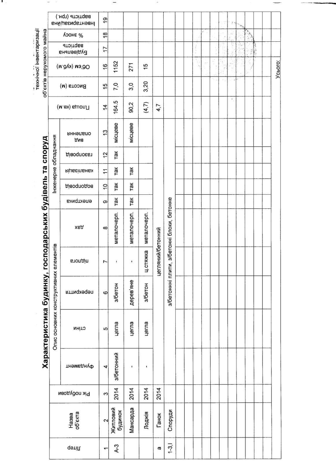 Продажа 3-х эт. Дома, Царское село, Ул. Земская 3, Ул. Пирогова 3