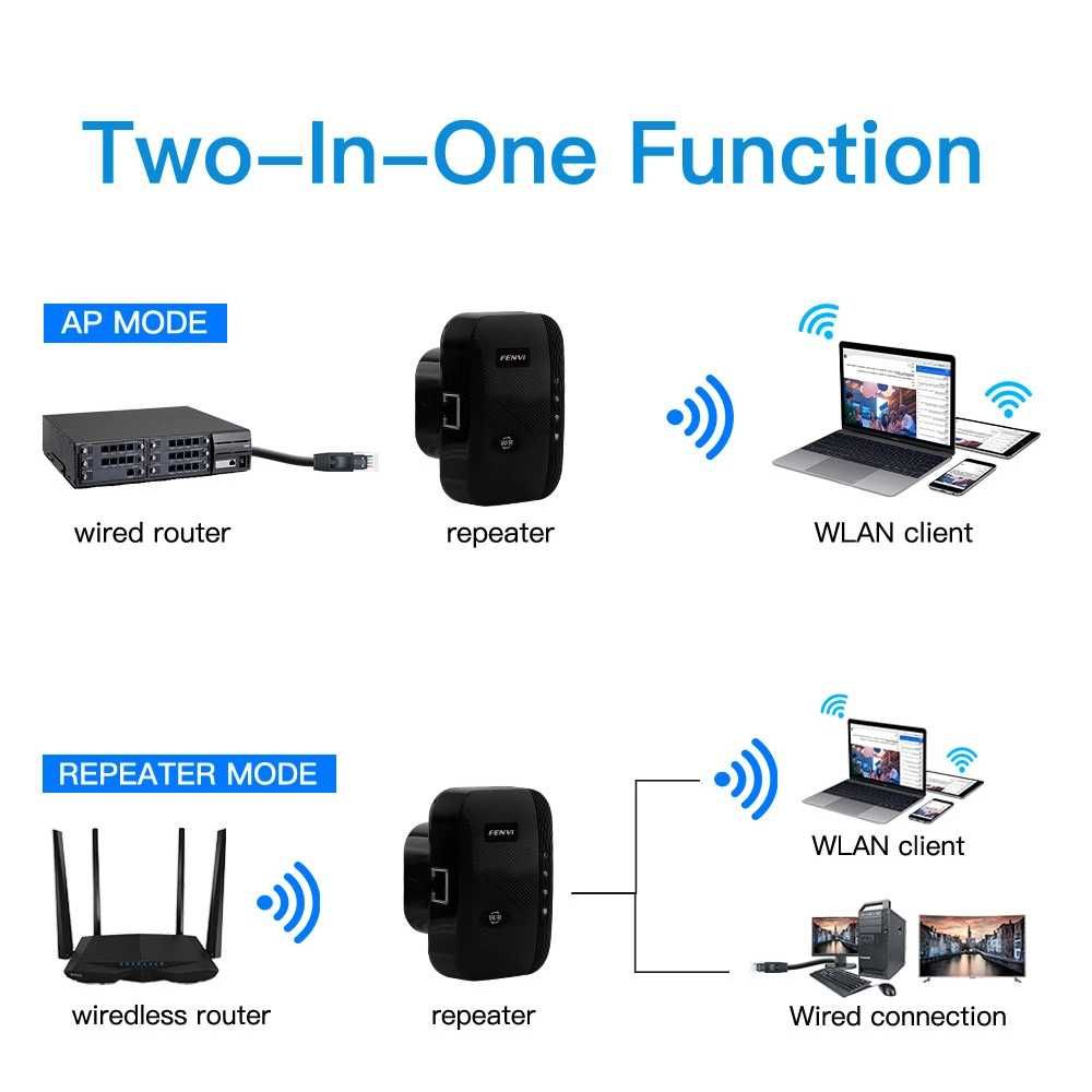 FENVI 300 Мбит/с WiFi-ретранслятор