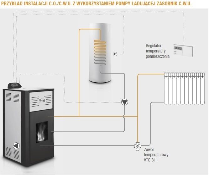 Ferroli kominek piecyk piec na pelet pellet 8 kW co+cwu z płaszczem