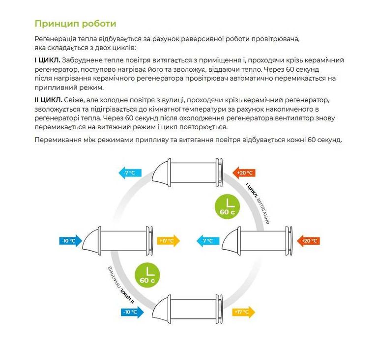 Побутовий рекуператор Соло 60 керамічний з датчиком вологі та пультом
