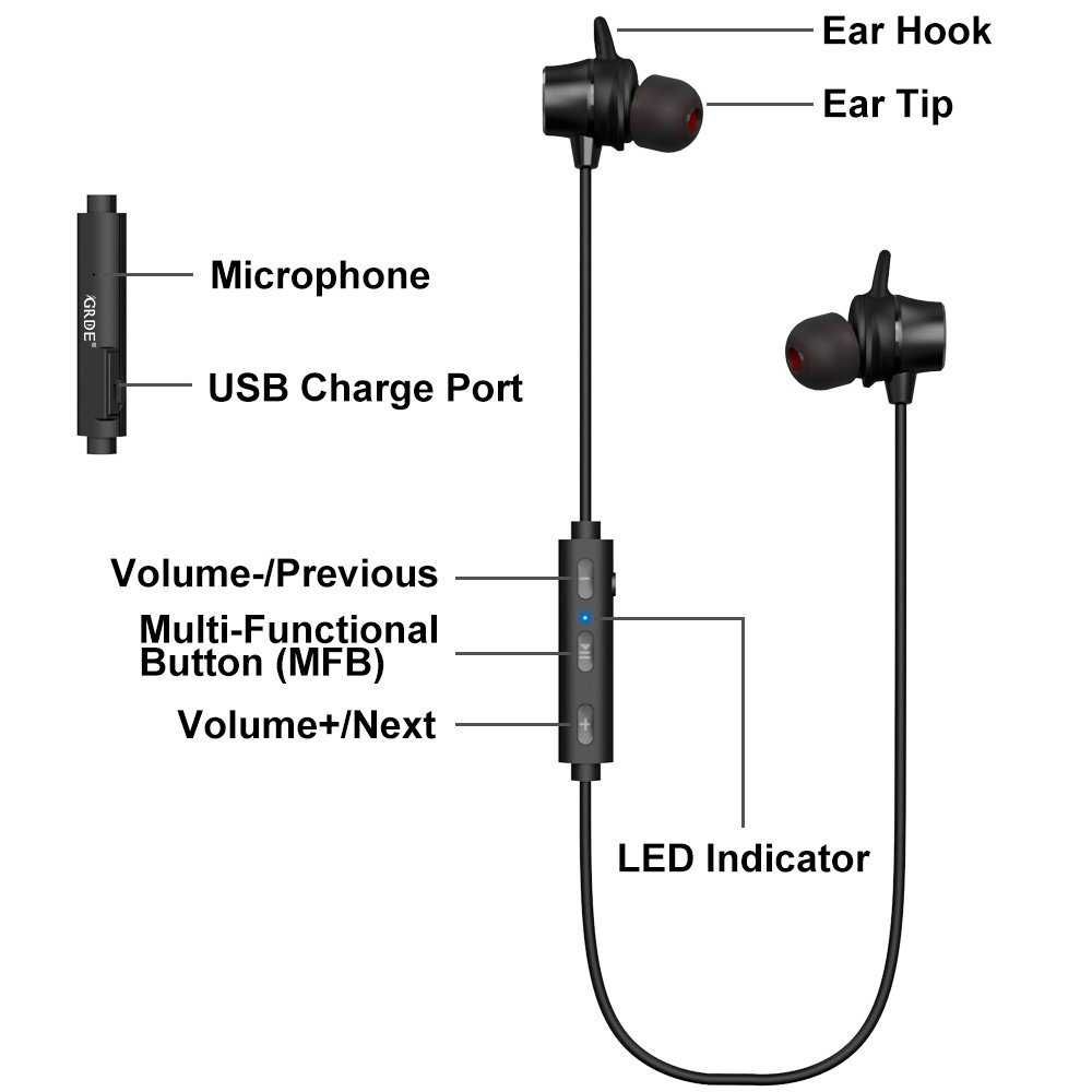 Auriculares Bluetooth GRDE