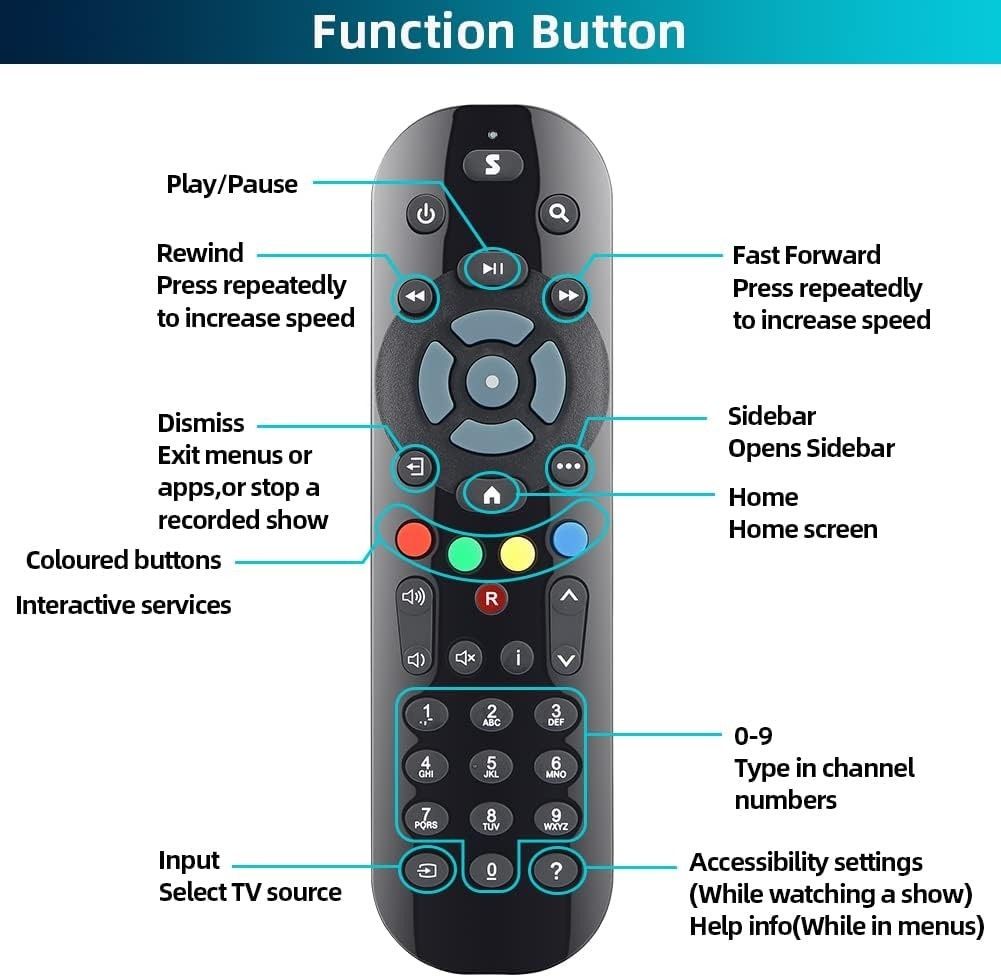 Pilot Gvirtue Sky Q box