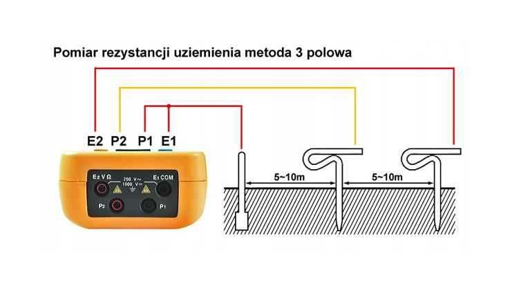 Miernik rezystancji uziemienia DT5300 CEM