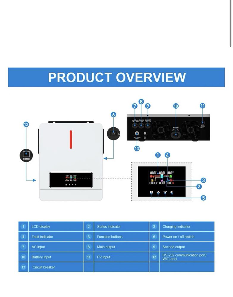 Інвертор Daxtromn AGH-6.2KW