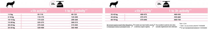 Корм Purina Pro Plan Dog Medium Adult Sensitive Salmon Лосось 14 кг