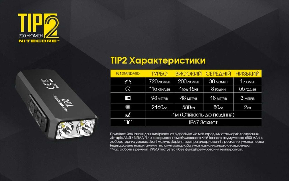 Nitecore TIP 2 Потужний Наключний Ліхтар 720 Lumen/Магніт