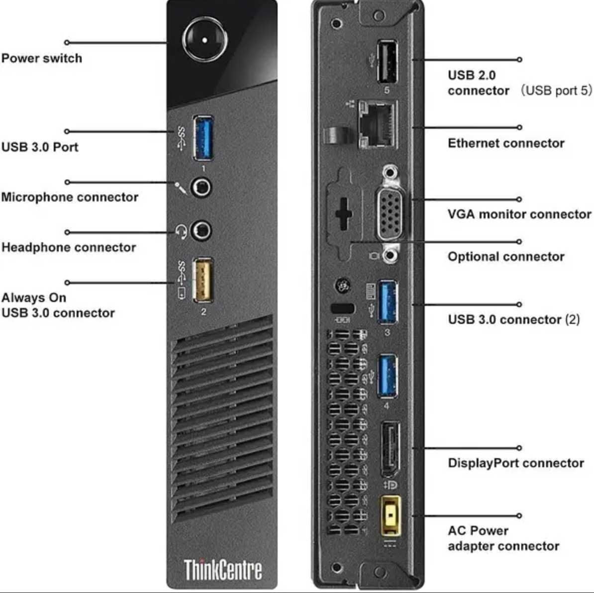 Системные блоки Lenovo ThinkCentre M83p·M700·M910q i5-7700T/16GB s1150