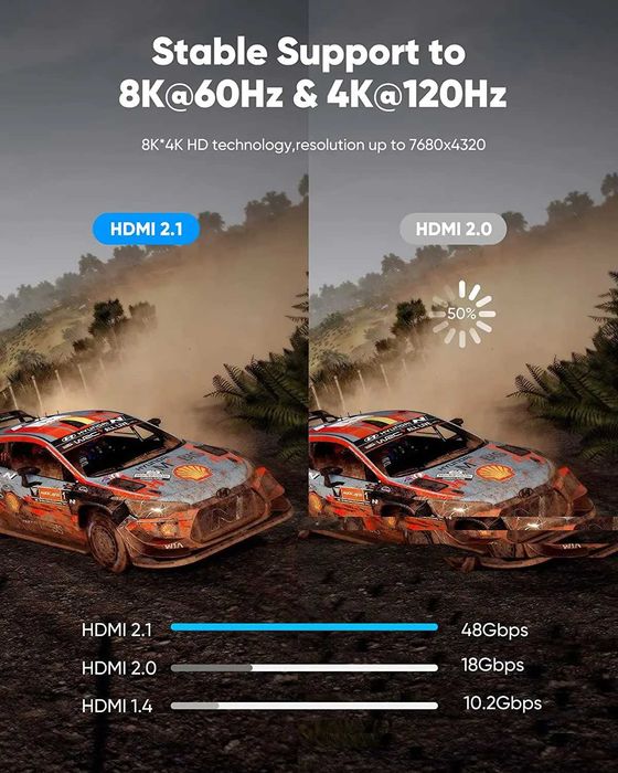 Кабель CYANMI 8K HDMI 2.1, 48 Гбит/с 0,5 м