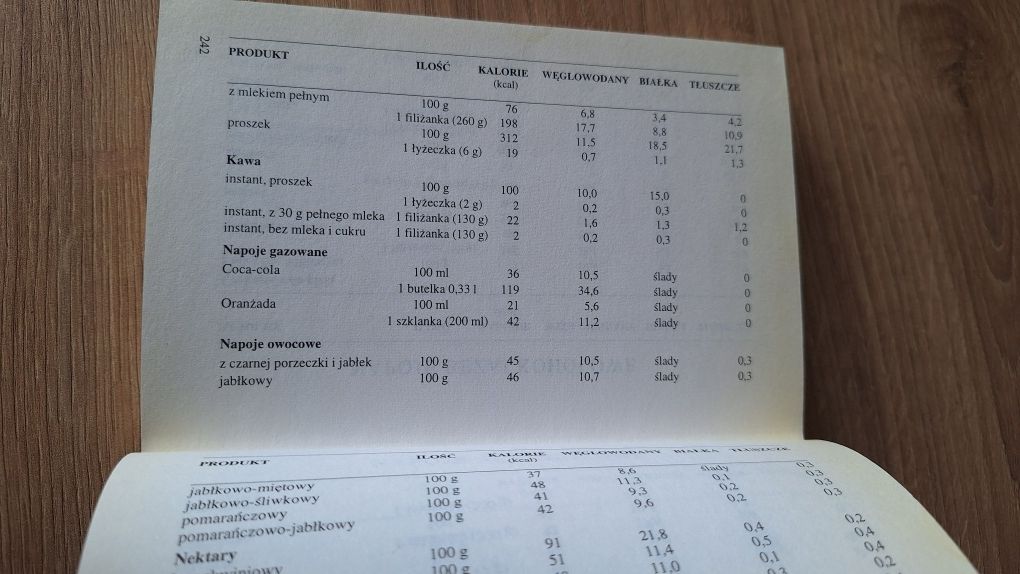 Podręczny słownik kalorii jak schudnąć zdrowo i skutecznie przespisy