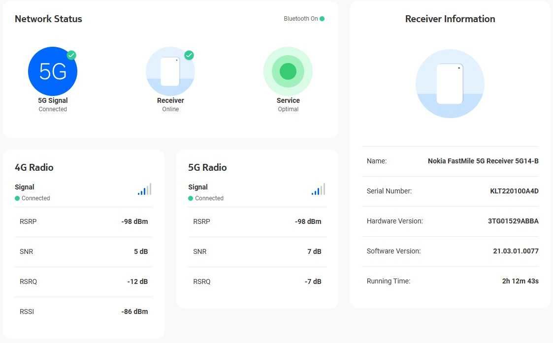 Antena zewnętrzna Nokia FastMile 5G Receiver 5G14-B