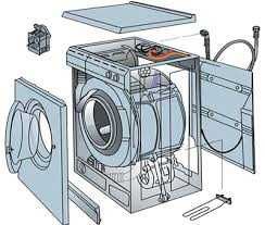 Он-лайн курси по ремонту пральних машин та холодильників