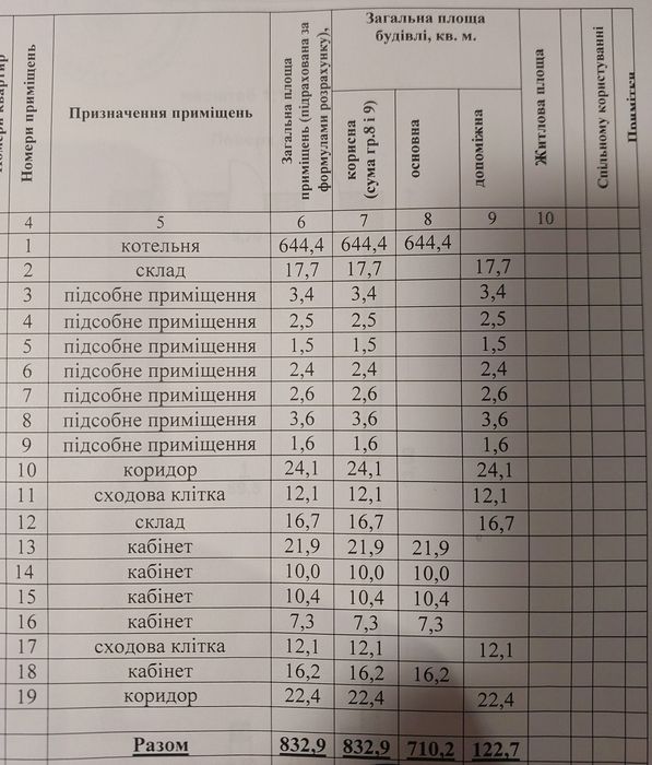 Аренда, продажа виробниче/ складского примiщеня .м Хуст