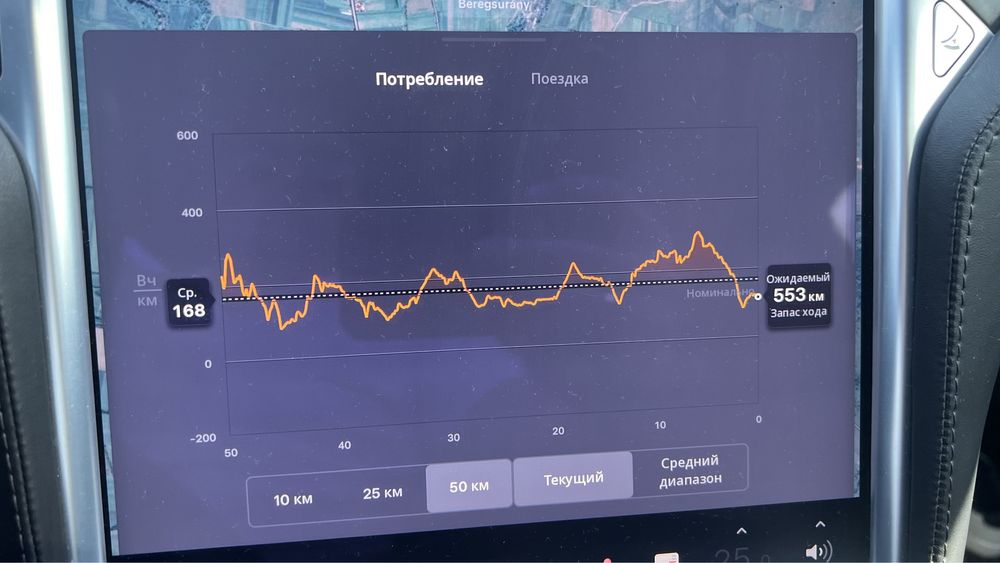 Tesla S 2018 Європа 75D 4*4