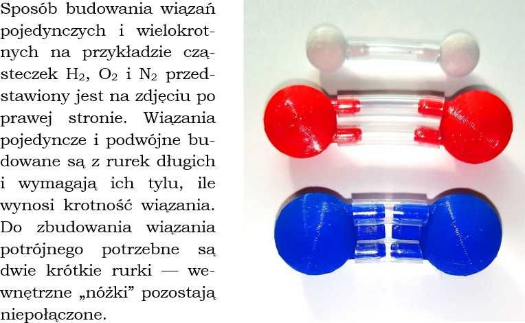 Modele atomów CHEMIA NIEORGANICZNA szkoła podstawowa, 100 elementów