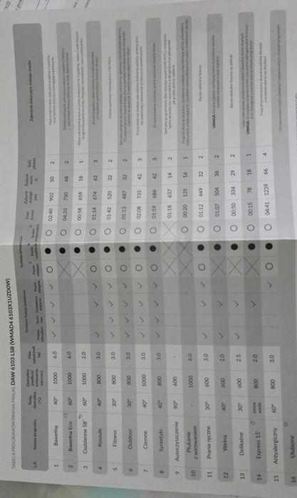 Pralka amica 6kg 1000obr A+++