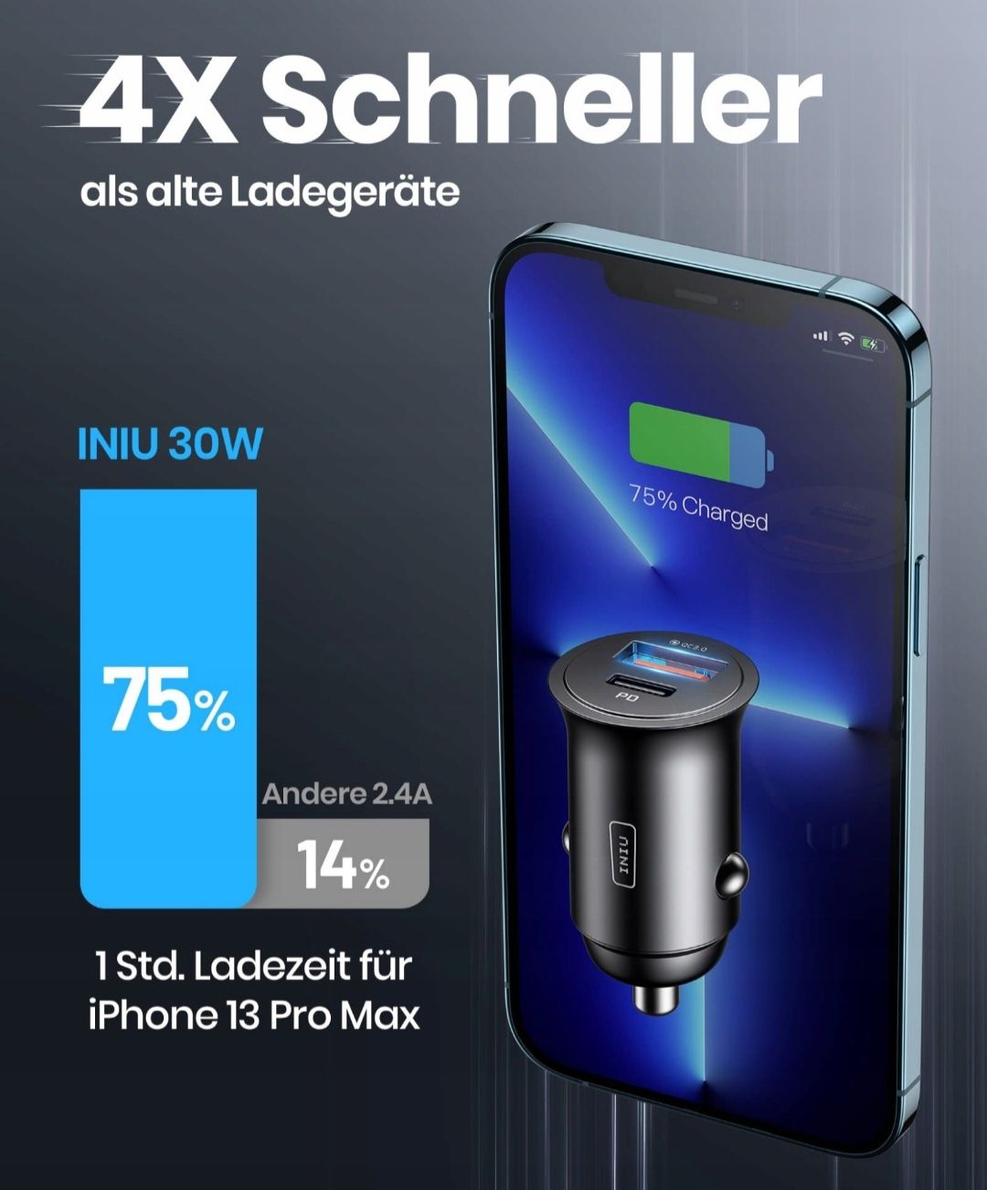 Ładowarka samochodowa USB typ C INIU 3000 mA