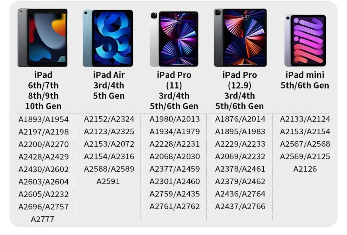 Rysik do iPada – Alternatywa dla Apple Pencil