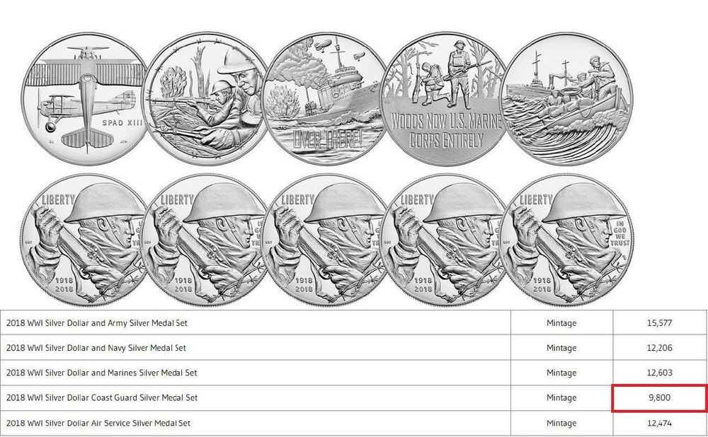 Пам'ятний набір "100р. З дня закінчення Першої Світової війни" СРІБЛО.