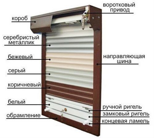 Защитные ролеты алюминиевые рольставни