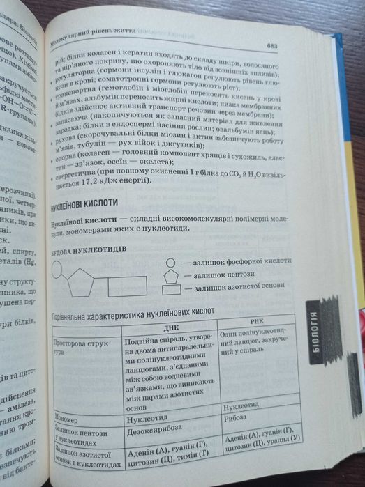 Книга що допоможе в підготовці учням та вчителям