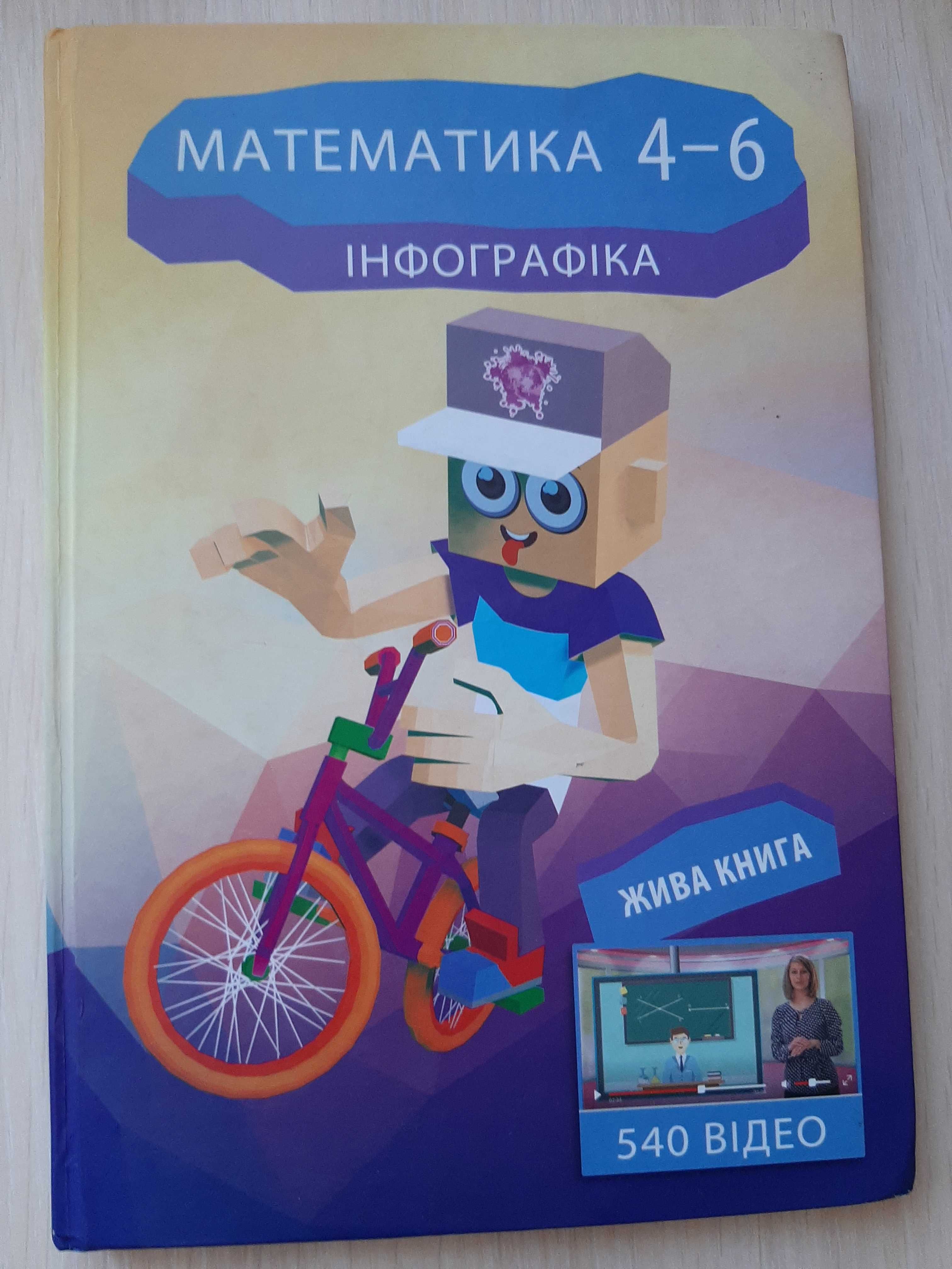 Математика жива книга. Інфографіка.