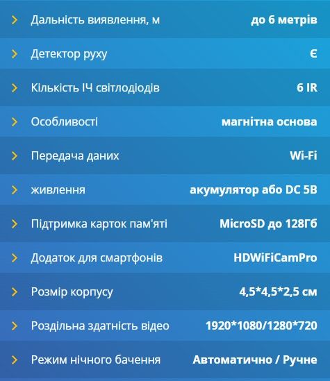 Продам мини IP-WI-FI камеру