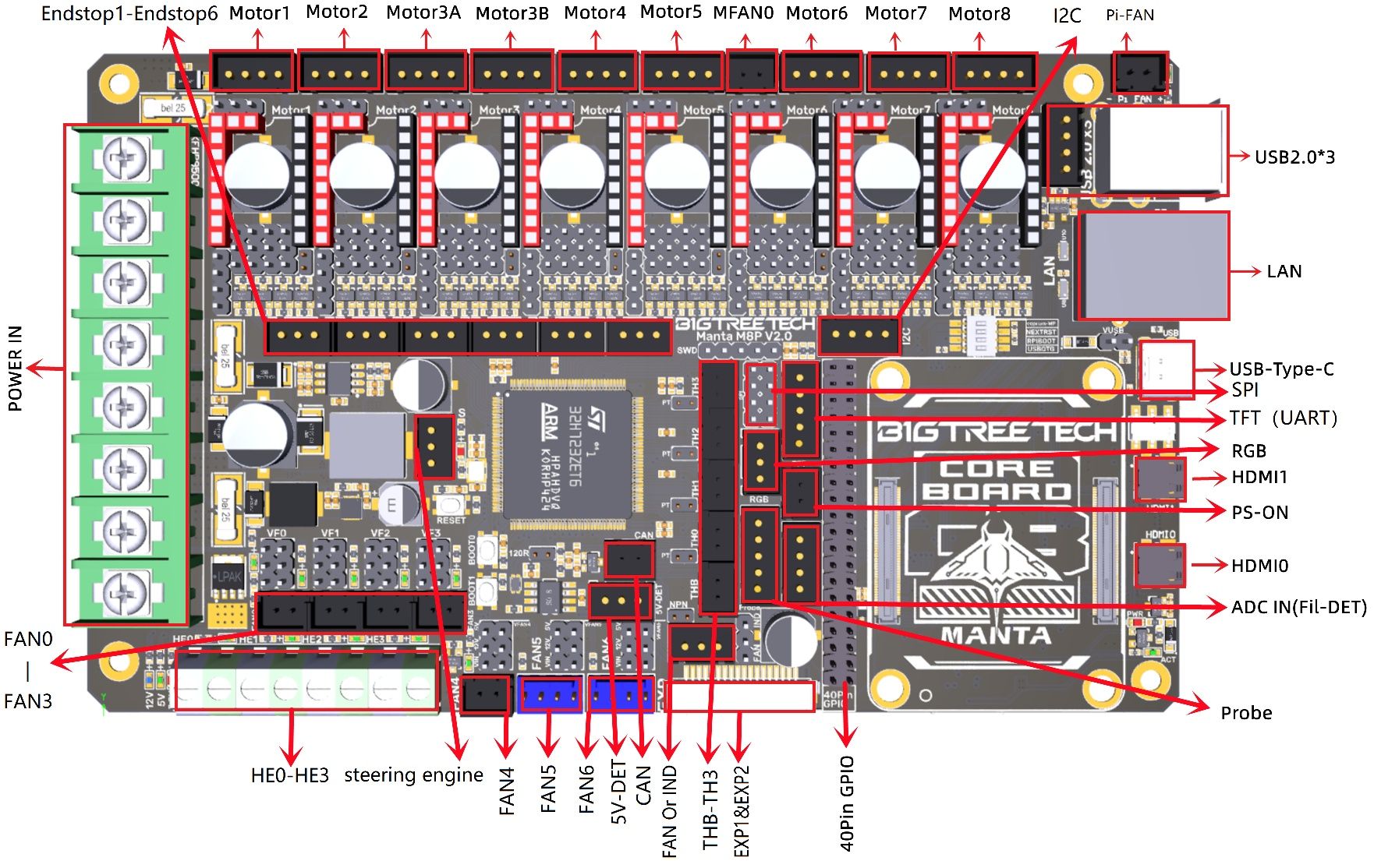 Placa Impressora 3d Bigtretech Manta MP8 + 5 Tmc 2226
