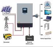 Inwerter solarny