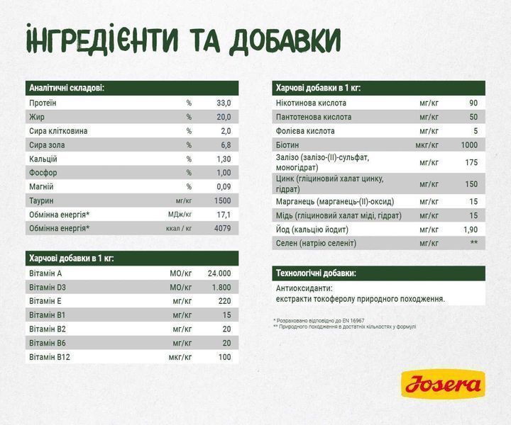 JOSERA NatureCat 10кг Беззерновий корм для активних котів