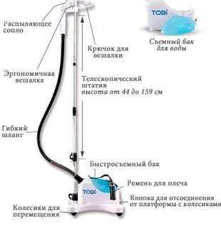 Паровий утюг ES 1633