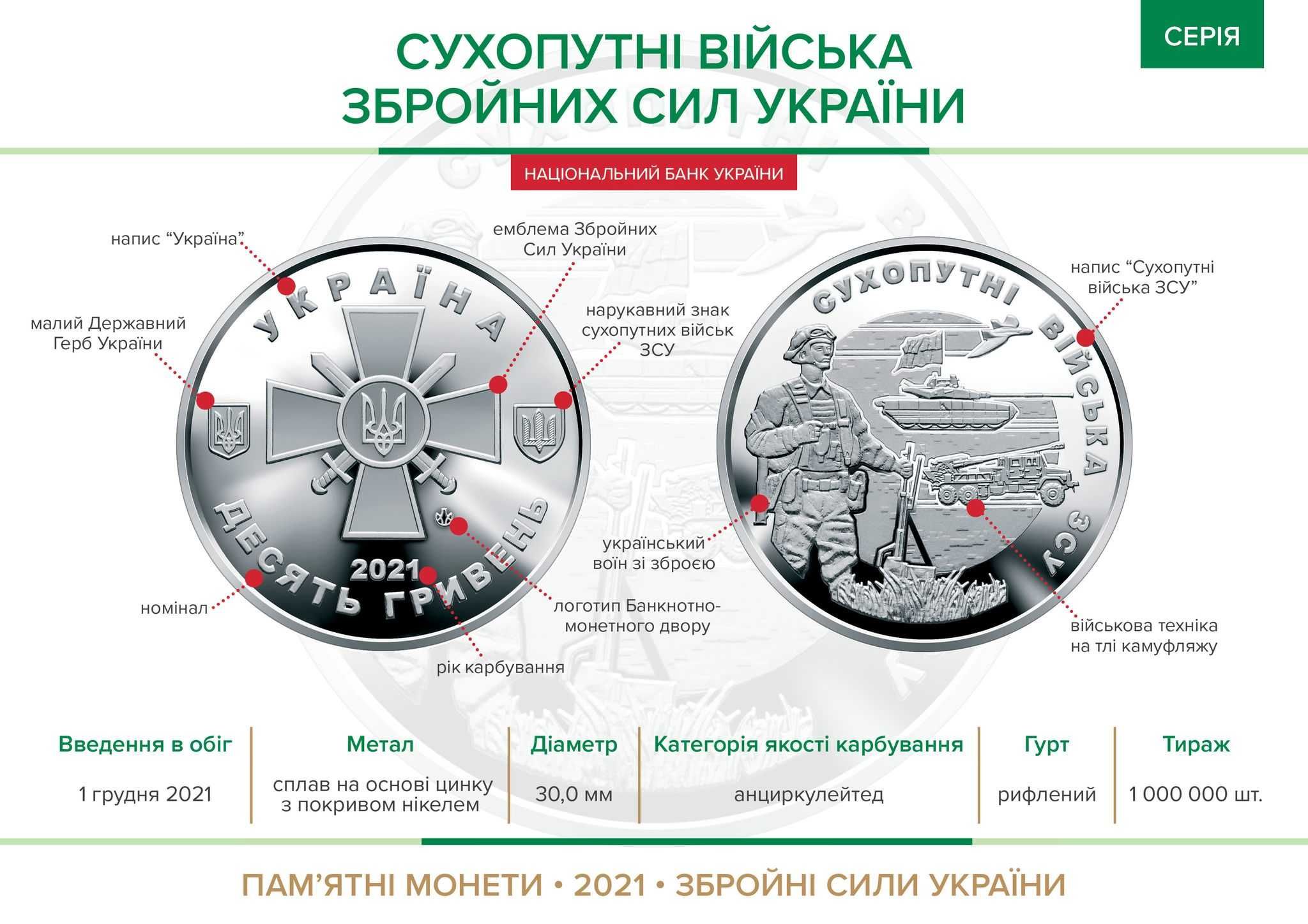 монета 2021 року Десантно-штурмові війська Збройних Сил України