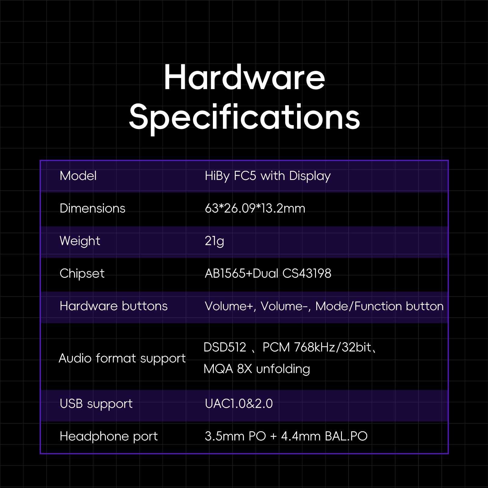 HiBy FC5 2025 (black, with display) - ЦАП DAC усилитель  для наушников