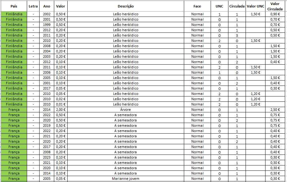 Moedas Euro - Correntes_1