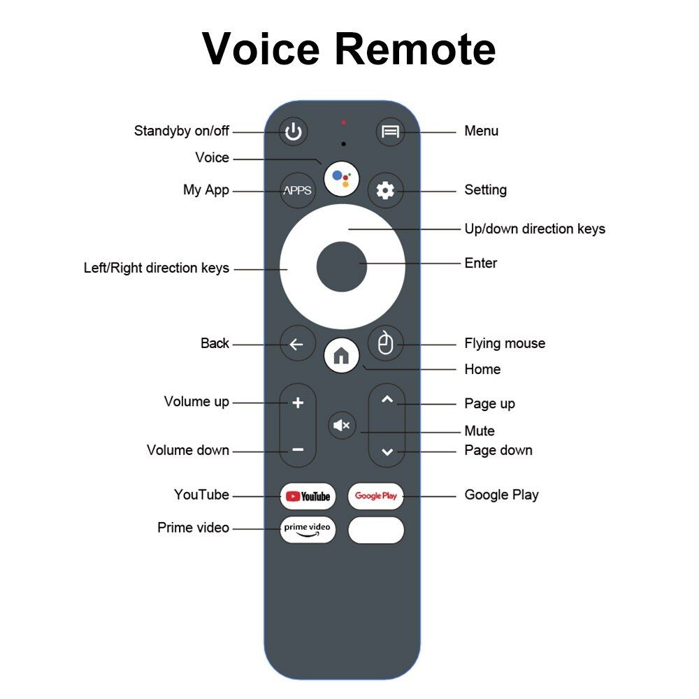 Новий Smart TV Box Vontar 2025 DQ08 4/64 ГБ с голосовым пультом