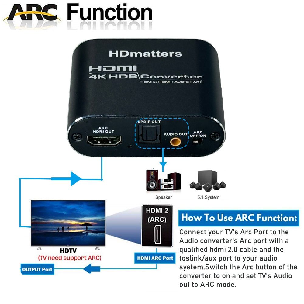 Конвертер HDMI 4К,60гц ARC на акустику 5.1 SPDIF, aux ,экстрактор,PS5,