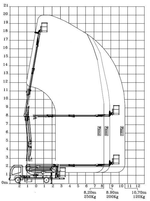 Podnośnik koszowy 20m, zwyżka, wynajem, usługi, operator, kosz 250kg