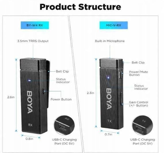 Boya BY-W4 Wielokanałowy 4-kanałowy bezprzewodowy system USZKODZONY