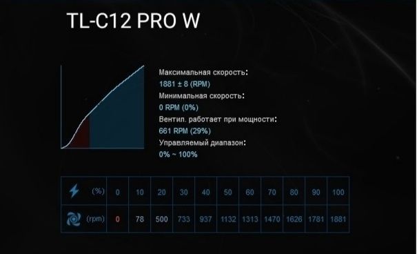 Thermalright Frost Tower 120/Frost Spirit 140 Black V3lga1700 am5