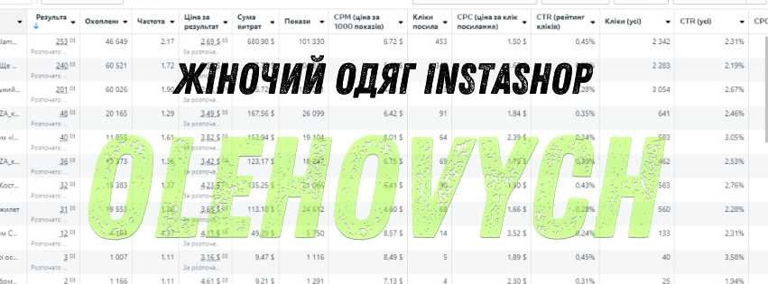 Реклама у Facebook та Instagram| Таргетована| Таргетолог| Просування
