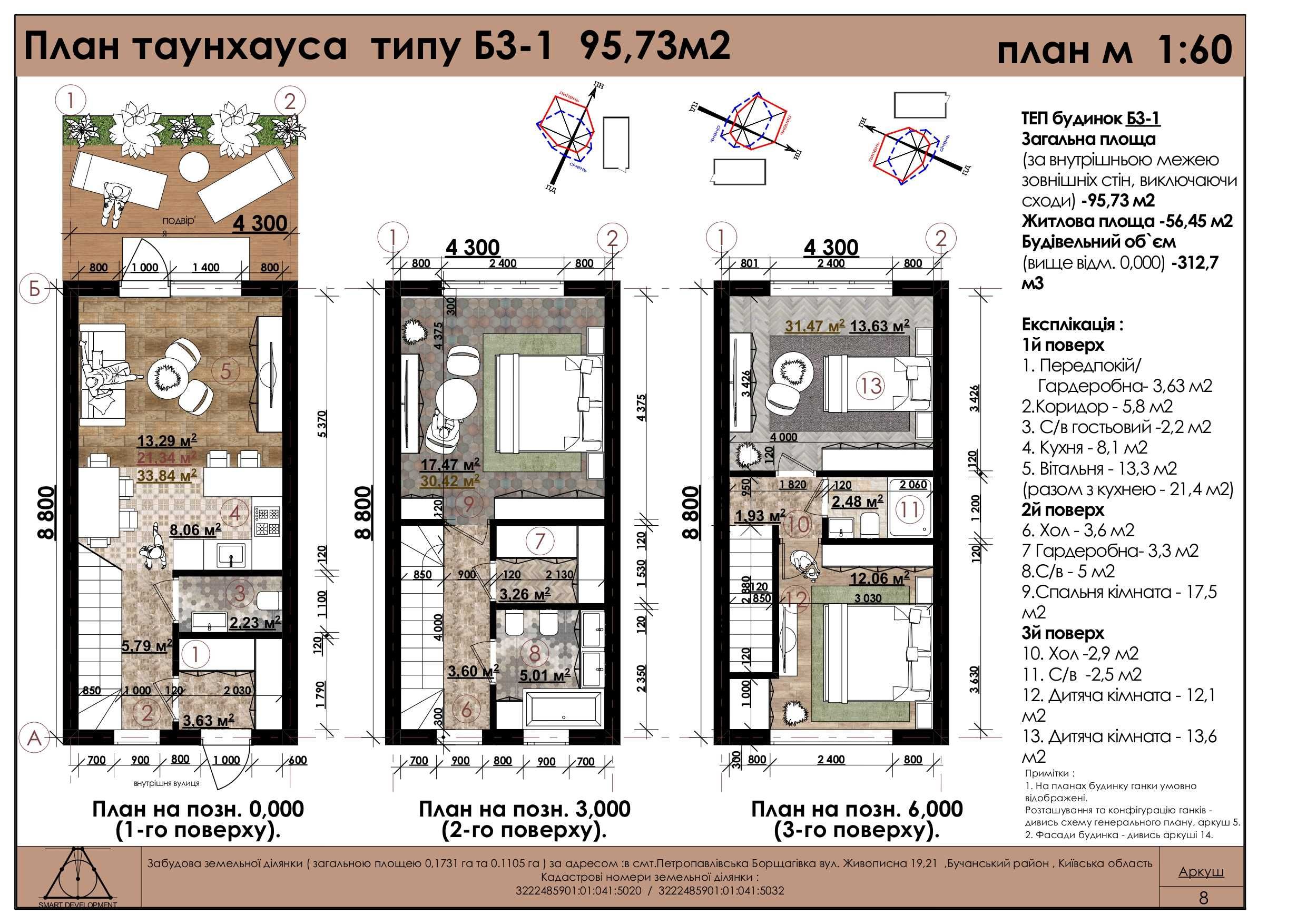 Топ локація! Таунхаус біля озера. 96 м2. Петропавлівська