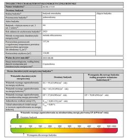 Świadectwo charakterystyki energetycznej budynku